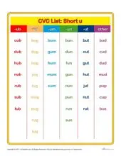 Printable CVC Word List | Short U