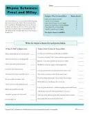 Rhyme Schemes: Frost and Millay | Poetry Worksheet